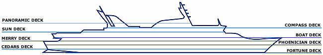 Profile of the "Orient Queen" cruise vessel