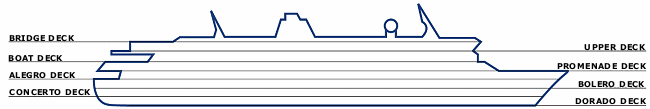 Profile of the "Emerald" cruise vessel