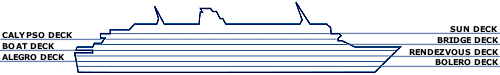 Decks Plan of the Calypso cruise vessel