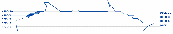 Decks Plan of the Louis Majesty cruise vessel