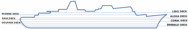 Profile of the "Oceanic II" cruise vessel