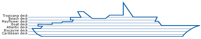 Decks Plan of the Aegean Pearl cruise vessel