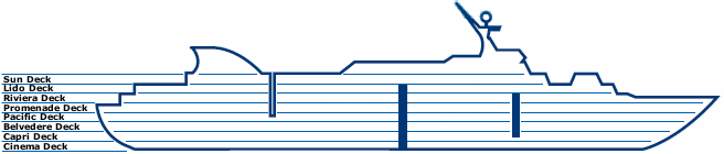 Profile of the "Sapphire" cruise vessel