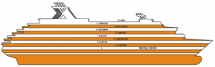 Profile of the "Zenith" cruise vessel